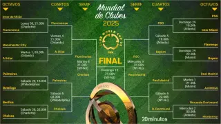 Así queda el cuadro del Mundial de Clubes con las semifinales decididas.