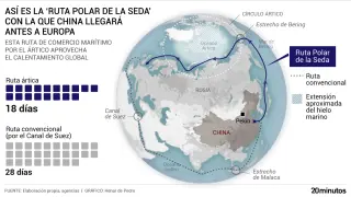 La nueva ruta de Aliexpress.