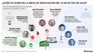 Los miembros de la mesa de negociación sobre el futuro de Gaza.