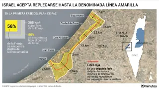 El repliegue de Israel