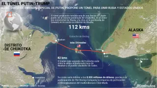 Así es el túnel Putin-Trump.