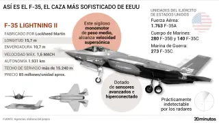 F-35