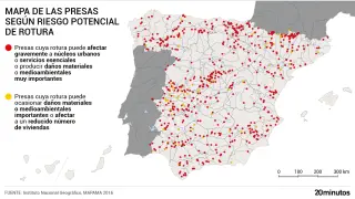 Gráfico de presas según riesgo potencial de rotura.