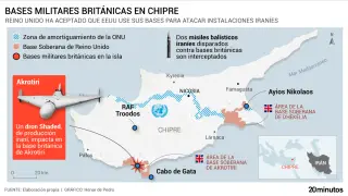 Bases militares en Chipre