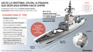 Características fragata antiaérea española Cristóbal Colón (F-105) armamento y su despliegue naval conjunto hacia Chipre.