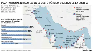 El mapa de las desalinizadoras en el Golfo