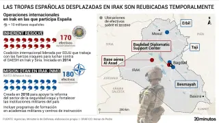 Tropas españolas en Irak