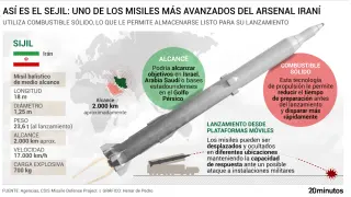 Infografía del misil balístico Sejjil, uno de los más avanzados del arsenal iraní, con un alcance estimado de hasta 2.000 kilómetros y capacidad de lanzamiento desde plataformas móviles gracias a su combustible sólido.