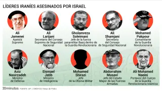 Líderes iraníes asesinados en la guerra contra Irán.