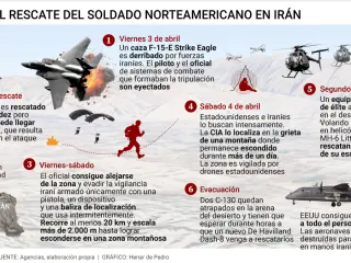 Así fue el rescate en suelo iraní del soldado estadounidense.