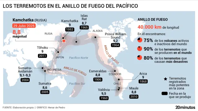 Los terremotos en el Anillo del fuego del Pacífico