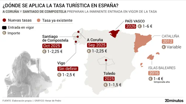 Lugares en los que se aplica la tasa turística en España
