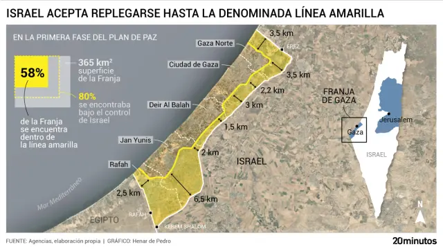 Repliegue del Ejército israelí a la Línea Amarilla