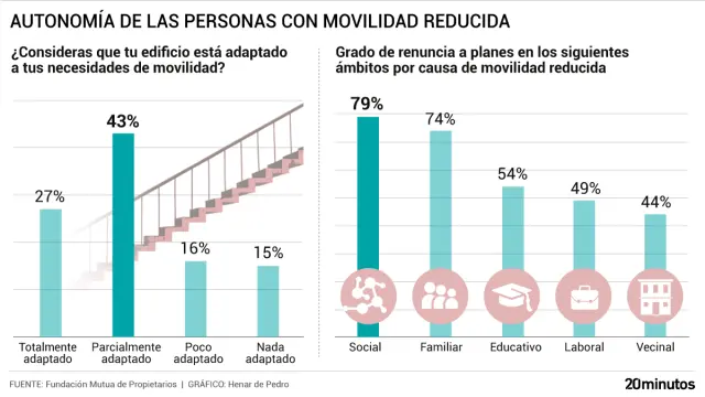 Autonomía_movilidad_reducida