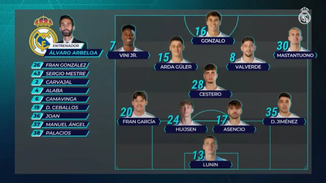 El primer once de Álvaro Arbeloa como entrenador del Real Madrid.