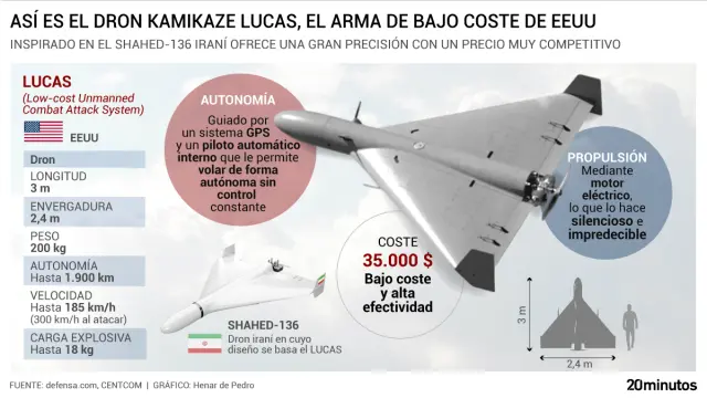 'LUCAS', la nueva arma de bajo coste de los estadounidenses