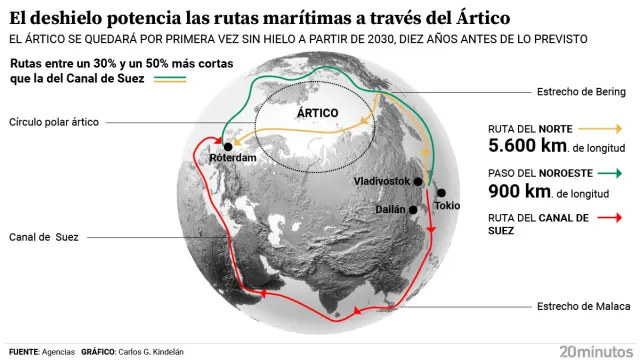 Rutas navegables a través del Ártico