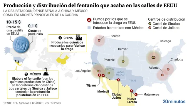 Producción y distribución del fentanilo que acaba en las calles de EEUU.