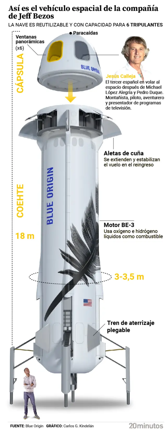 Así será el viaje de Calleja al espacio.