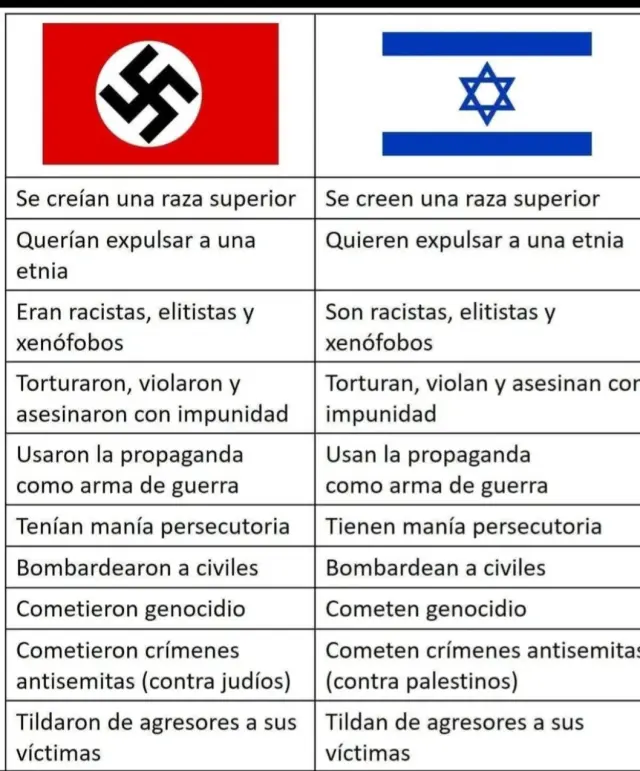 Alemania nazi e Isral
