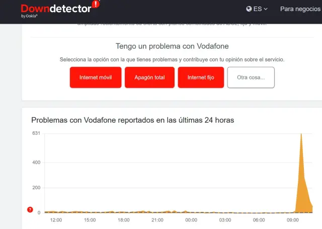 Caída de Vodafone en España.