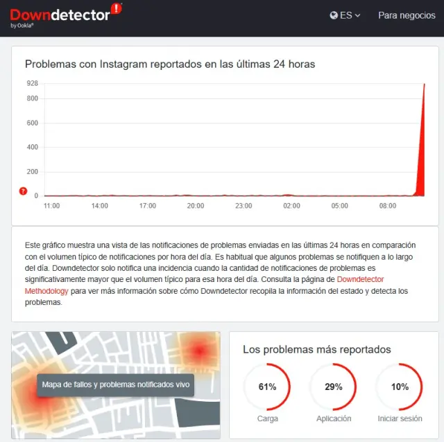 Caída de Instagram en España.