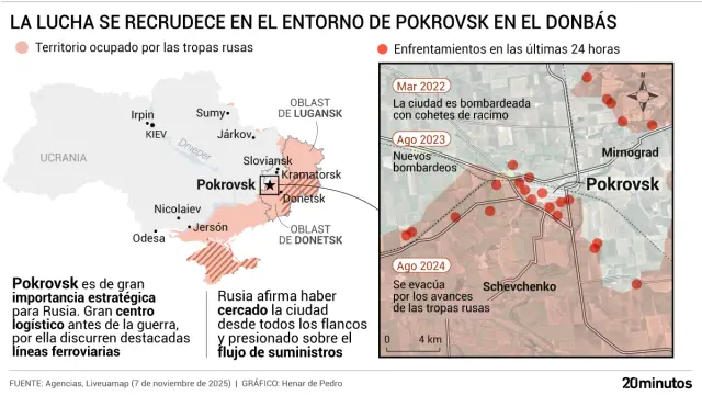 La situación en Pokrovsk:
