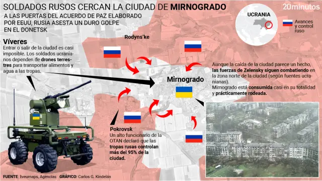 Así es el asedio ruso a Mirnogrado.