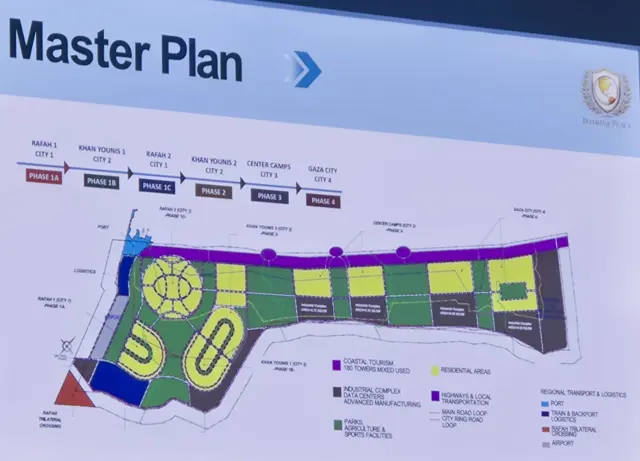 El plan maestro que la Administración estadounidense propone para Gaza, que empieza por la ciudad de Rafah (sur)