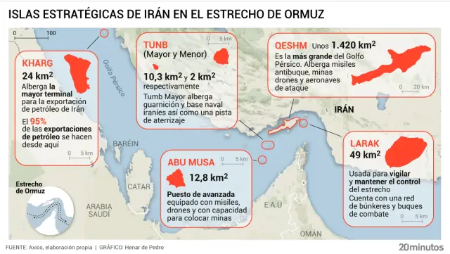 Islas iraníes en el estrecho de Ormuz de gran valor estratégico