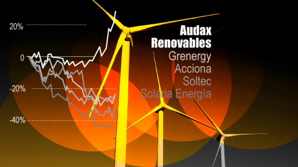 audax renovables bolsa