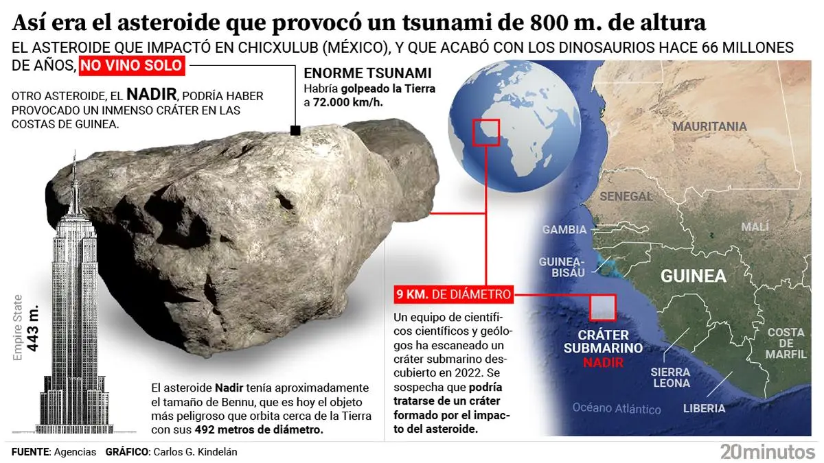 asteroide golpeando el océano pacífico
