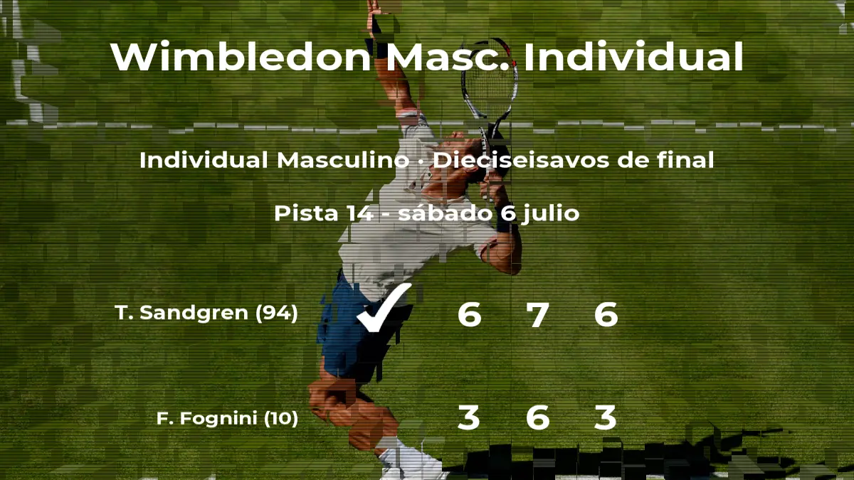 Tennys Sandgren - Fabio Fognini: Resultado, resumen y ...