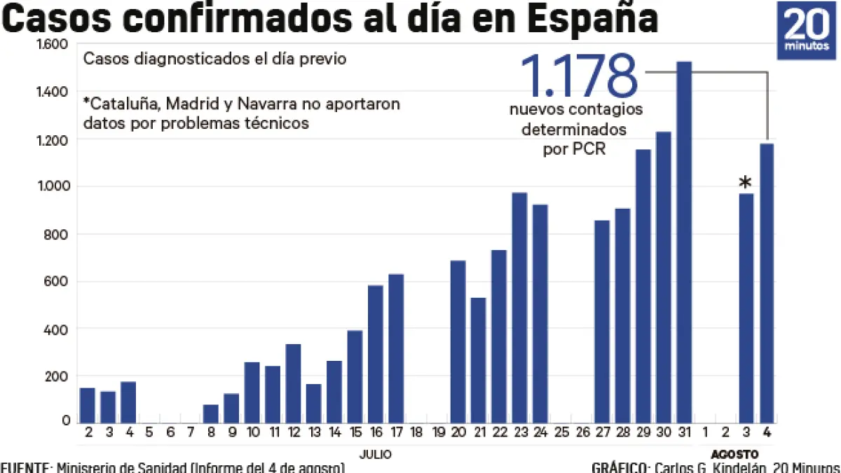 Coronavirus En Cataluna Ultimas Noticias De Barcelona