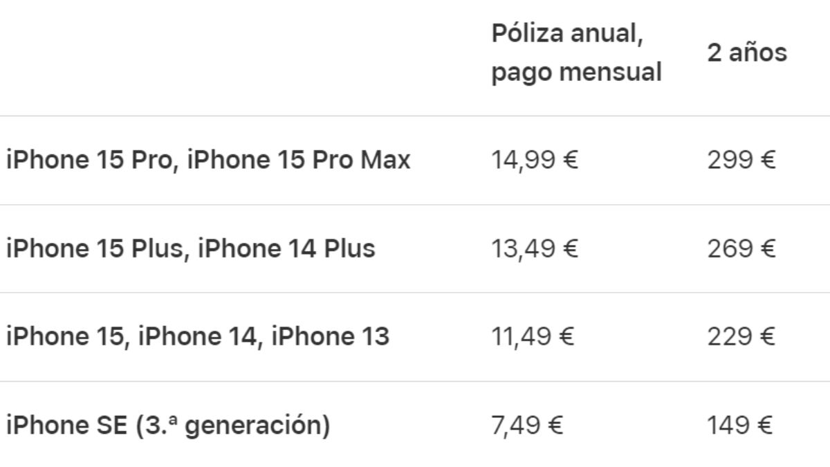 AppleCare+ cómo funciona, cuánto cuesta y qué ventajas tiene el seguro
