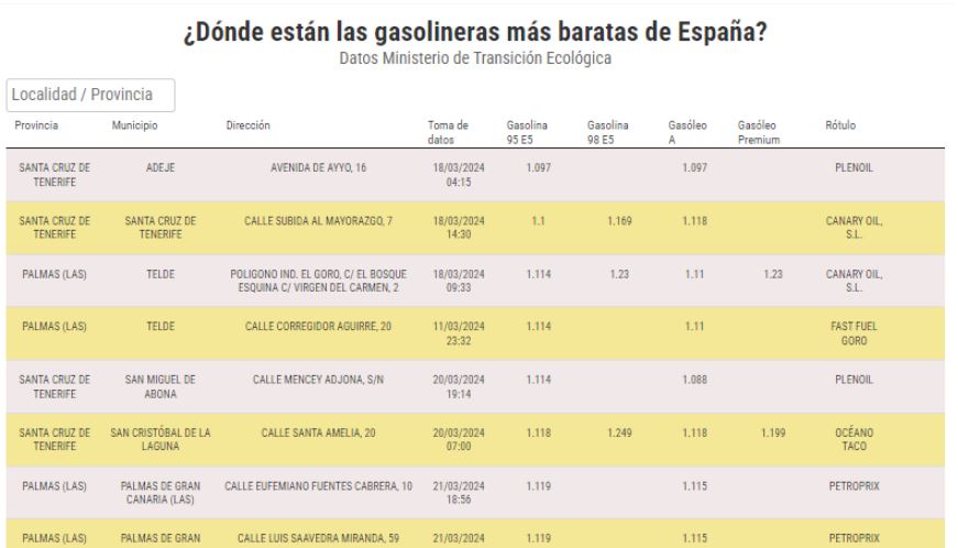 Postos de gasolina baratos na Espanha.