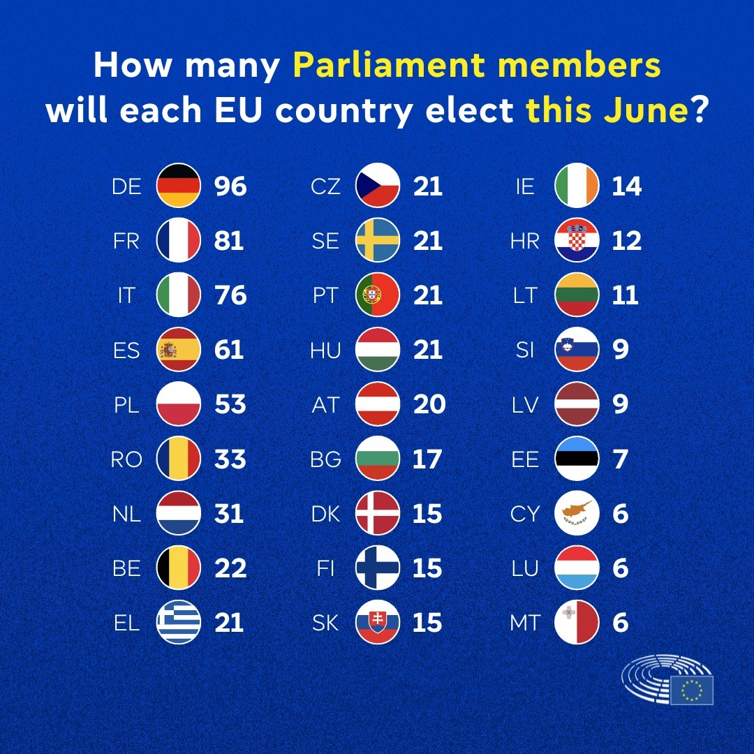 Número de asientos por país en el Parlamento Europeo