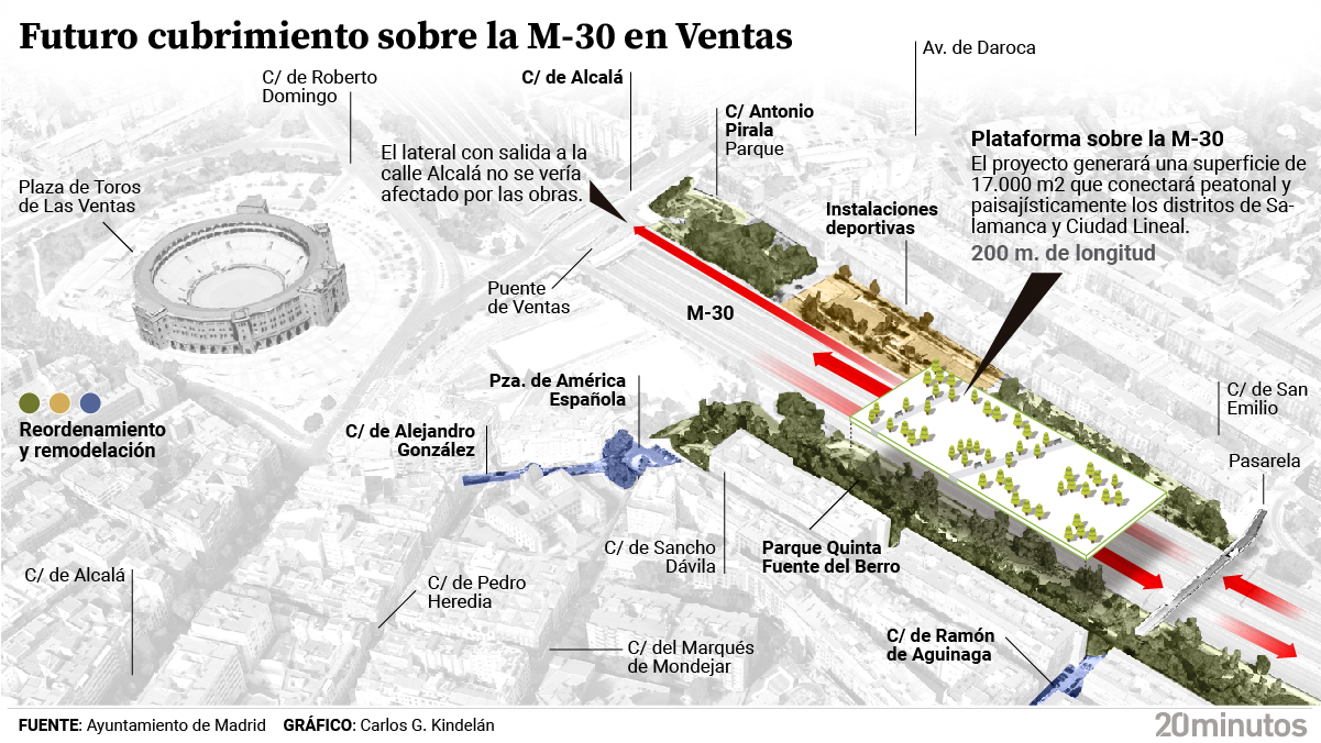 Infografía del cubrimiento de la M-30 a la altura del parque de la Quinta de Fuente del Berro, a 300 metros del puente de Ventas.
