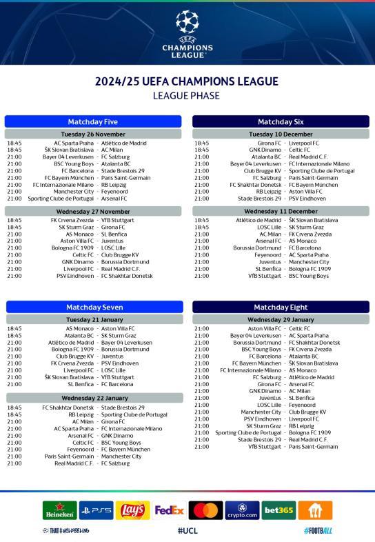 Calendario de la fase de liga de la Champions League.