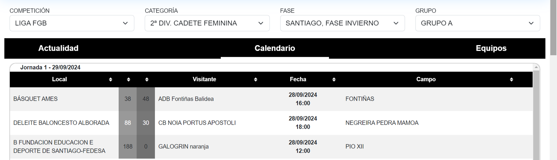 Resultados del baloncesto base gallego