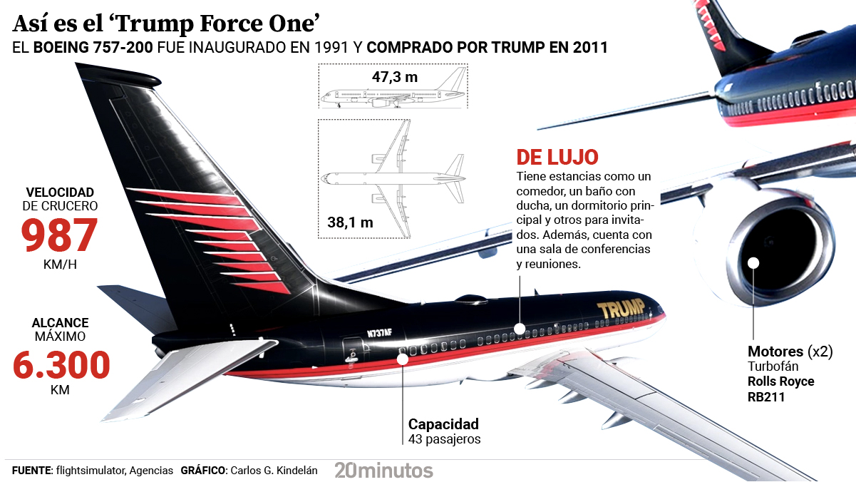 Radiografía del Trump Force One