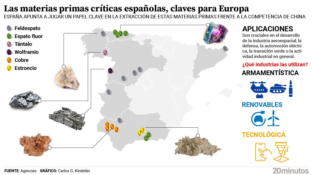 Mapa de las materias primas críticas españolas.