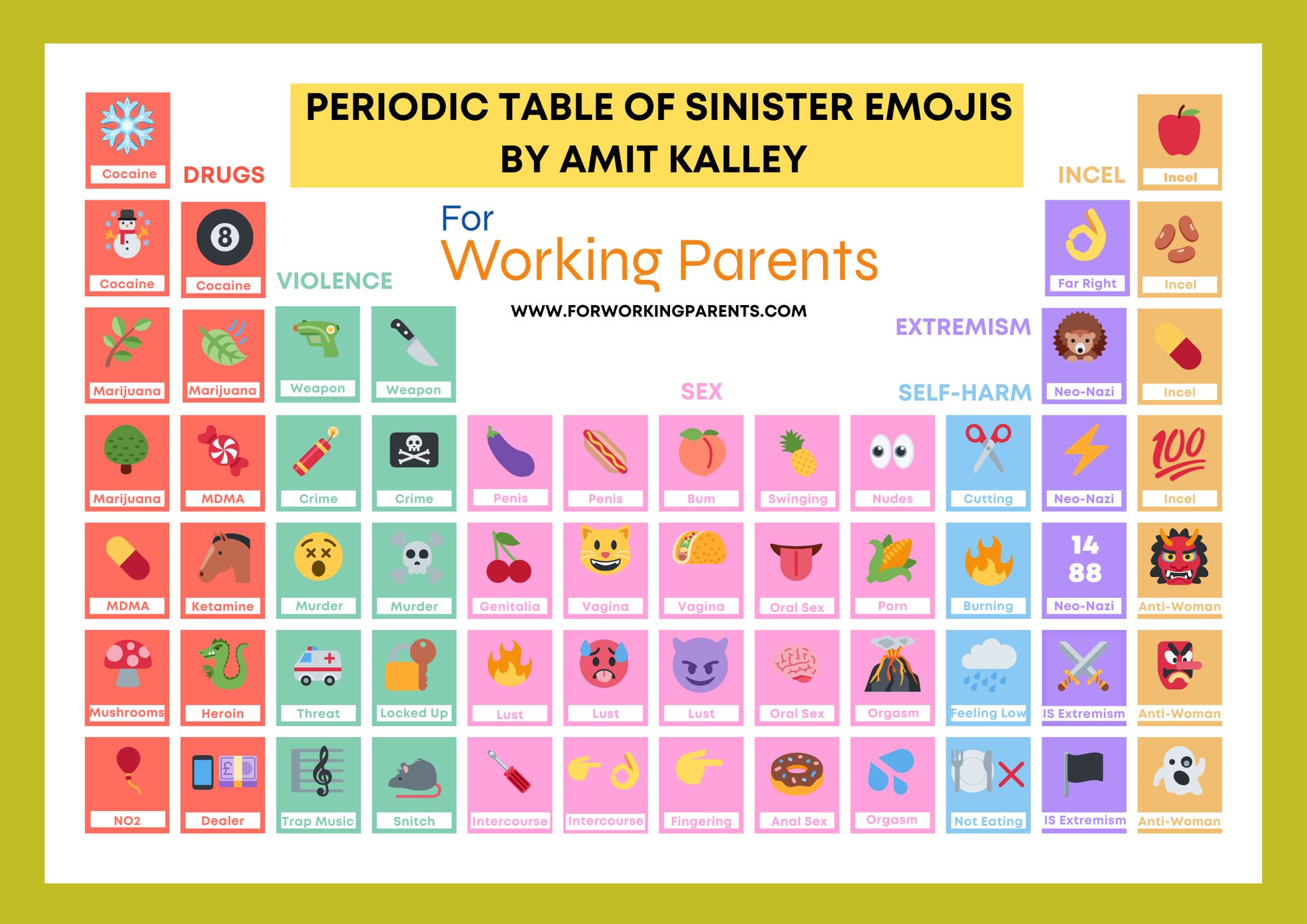La 'tabla periódica' del significado oculto de los emojis que usan los adolescentes y que la policía ya usa. .