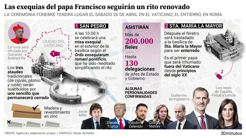Gráfico del funeral, un rito más "sencillo" diseñado por el propio papa Francisco.