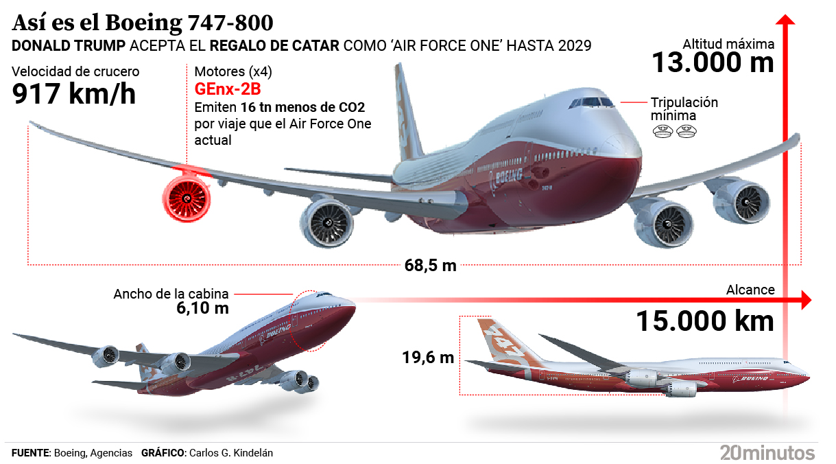 Así es el Boeing 747-800 que Catar regala a Donald Trump.