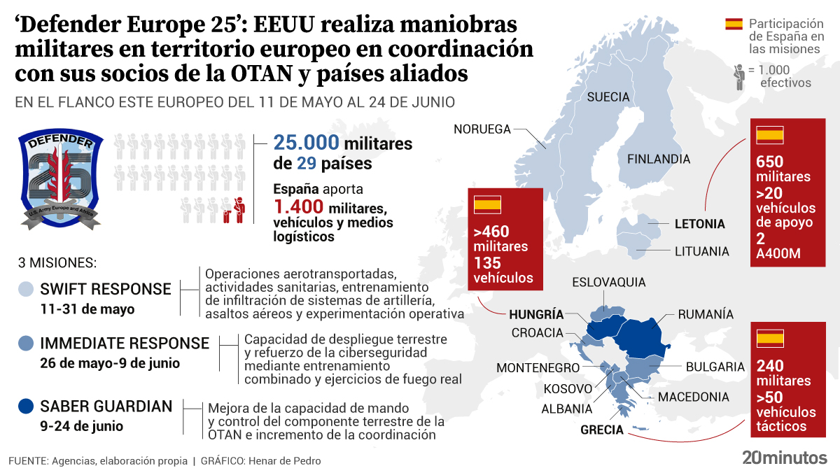 EEUU celebra las mayores maniobras en suelo europeo en plena escalada con Rusia.