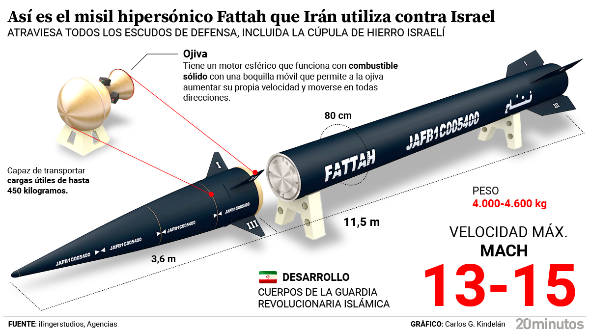 Así es el misil hipersónico Fattah.