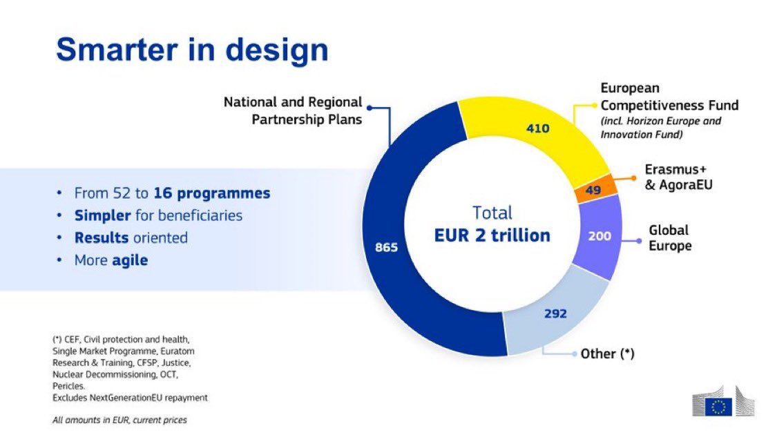 Proposta do MFP (2028-2034)
